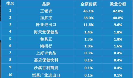 王老吉发布国际化战略：5年内进入主流华人市场，将建厂海外