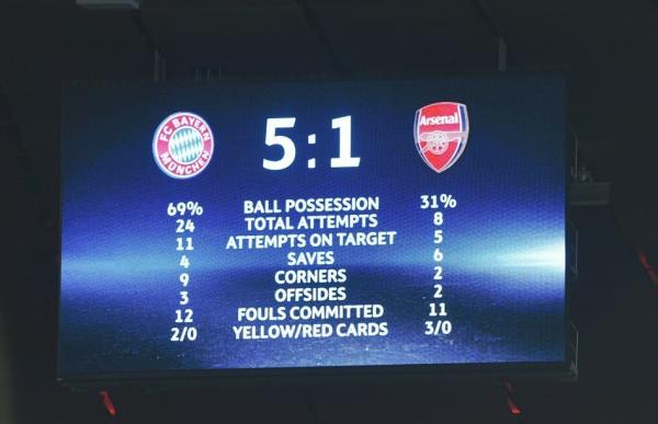 1比5惨负拜仁！阿森纳还是逃不了“欧冠16郎”的命