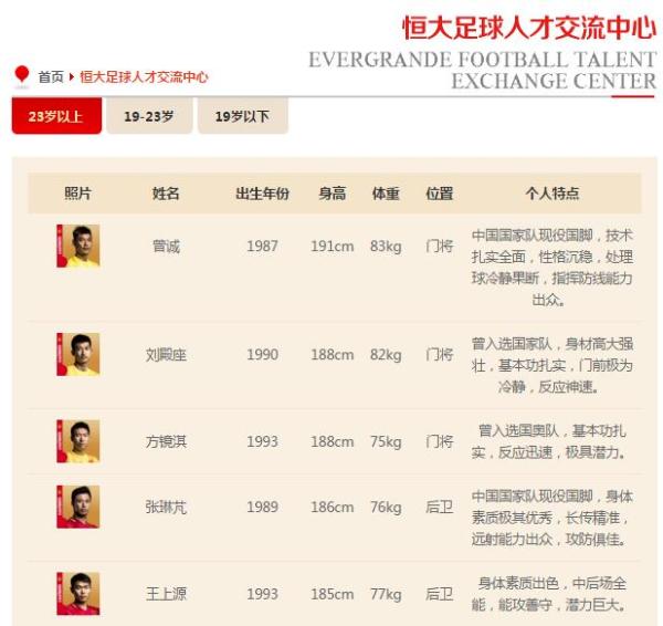 恒大上线“人才交流中心”是为卖人吗，郑智：这是帮助国足