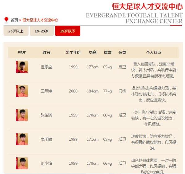 恒大上线“人才交流中心”是为卖人吗，郑智：这是帮助国足