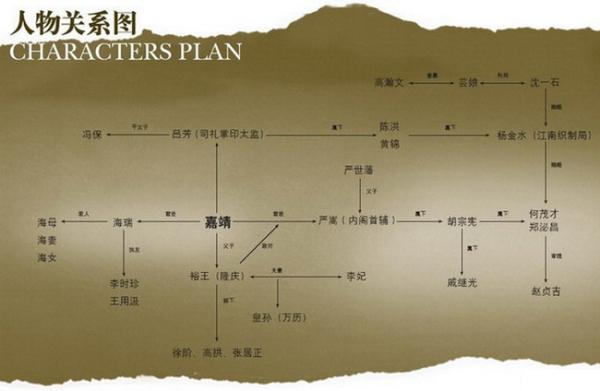 想当年丨《大明王朝1566》：在史册里，在人心里