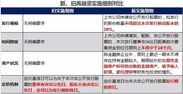 牛市早报｜再融资新规冲击波来袭，固定资产投资或超45万亿