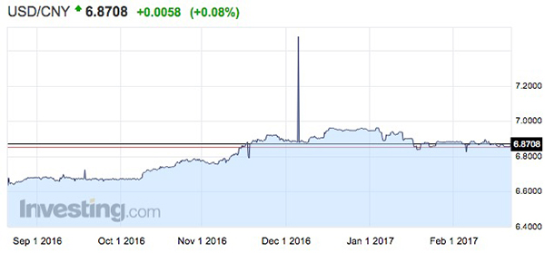 中国去年狂抛美债近两千亿美元背后：买日债、囤黄金、稳汇率
