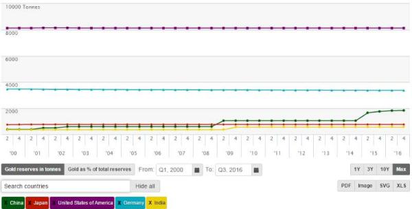 中国去年狂抛美债近两千亿美元背后：买日债、囤黄金、稳汇率