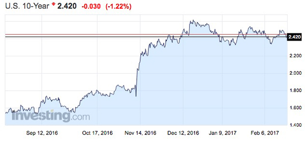 中国去年狂抛美债近两千亿美元背后：买日债、囤黄金、稳汇率