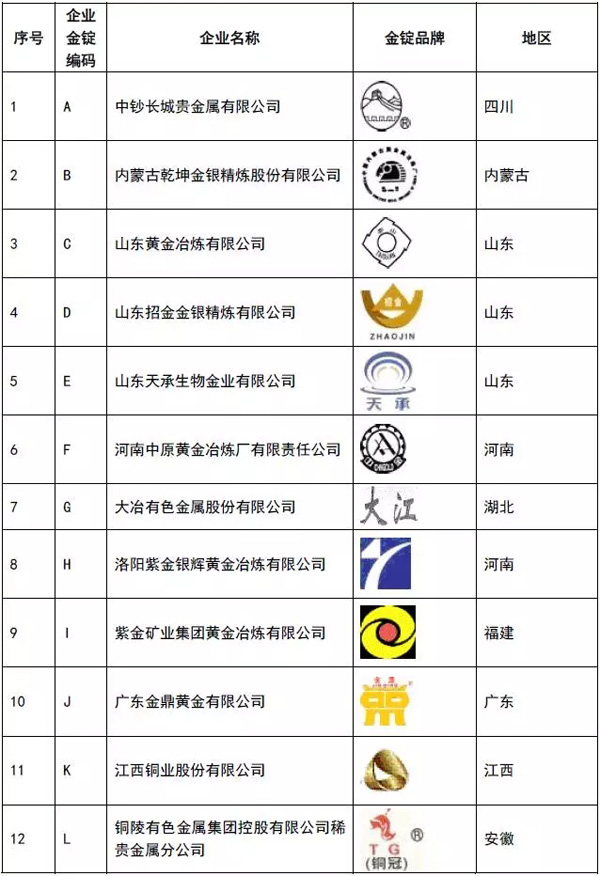 企业用假黄金骗贷百亿，上海金交所：不是交易所指定供货单位