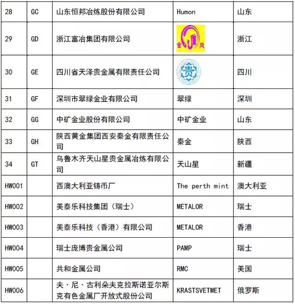 企业用假黄金骗贷百亿，上海金交所：不是交易所指定供货单位