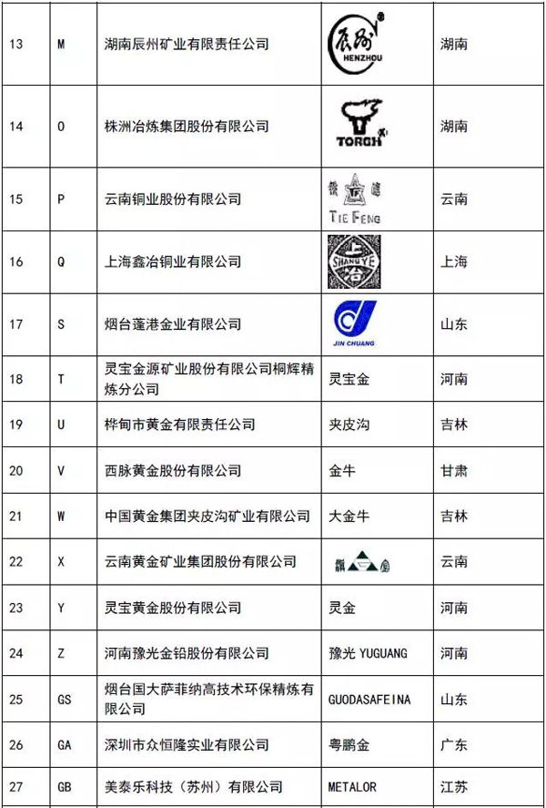 企业用假黄金骗贷百亿，上海金交所：不是交易所指定供货单位