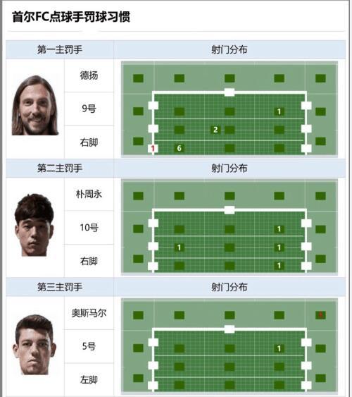 上港如何打破中超“恐韩症”，要从一张点球统计图说起