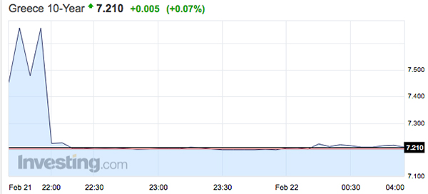 欧元18岁成人礼：希腊意大利隐忧不断，政治极化成新威胁