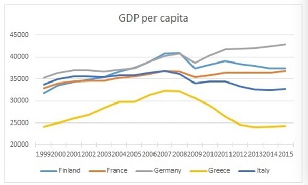欧元18岁成人礼：希腊意大利隐忧不断，政治极化成新威胁