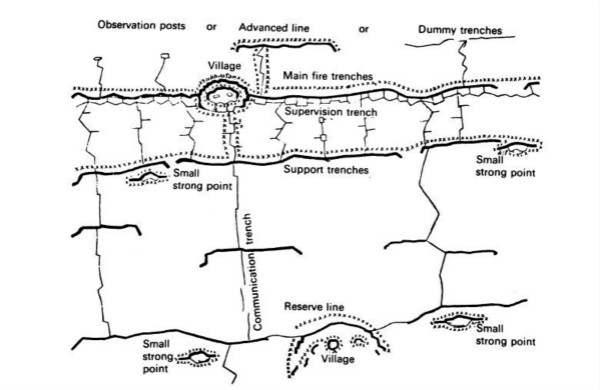 “自己活，也让别人活”：一战西线堑壕战的生存法则