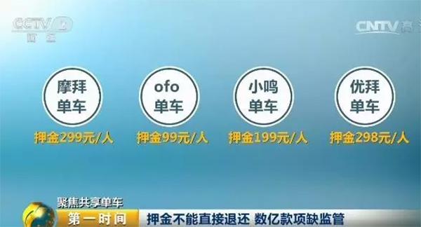 摩拜ofo回应共享单车押金去哪了：设专门账户，可以秒退