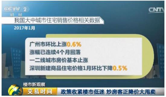 深圳炒房客：100万变5000万只用两年，因怕断供大甩卖
