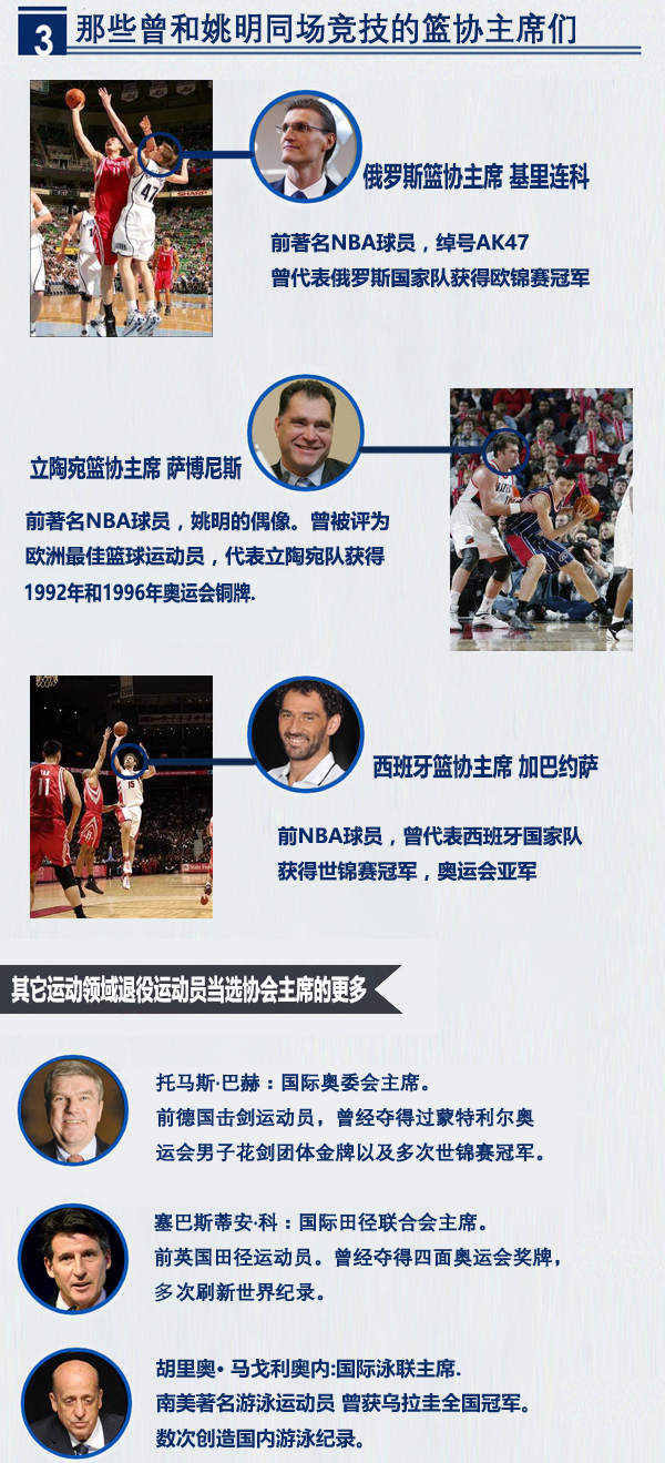 一张图带你读懂“史上最专业”篮协新领导班子