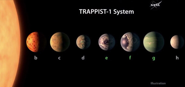 发现“第二地球”又怎样：比三体远十倍，坐飞船要57万年