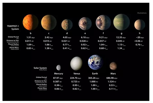 发现“第二地球”又怎样：比三体远十倍，坐飞船要57万年