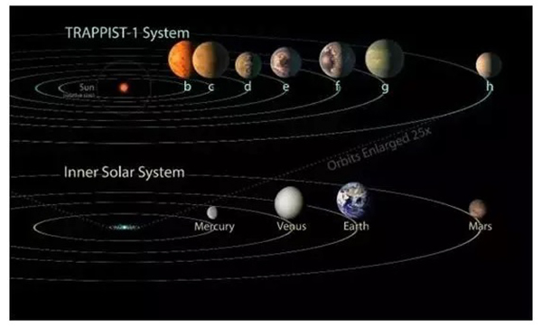 发现“第二地球”又怎样：比三体远十倍，坐飞船要57万年