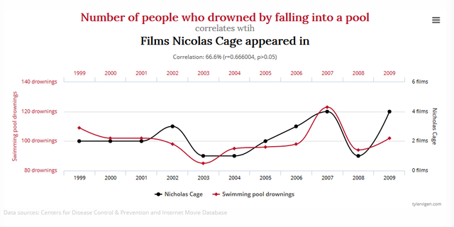 大新闻！等等，先回答我七个问题