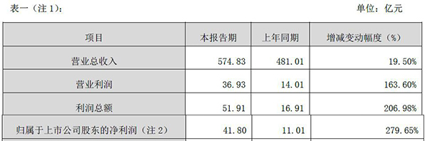 视频｜1500亿身家王卫：顺丰上市不代表上岸，少说多做