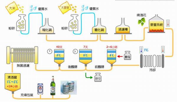 上课时酿点儿啤酒、喝点儿白酒，华东理工这门课选修人数爆棚