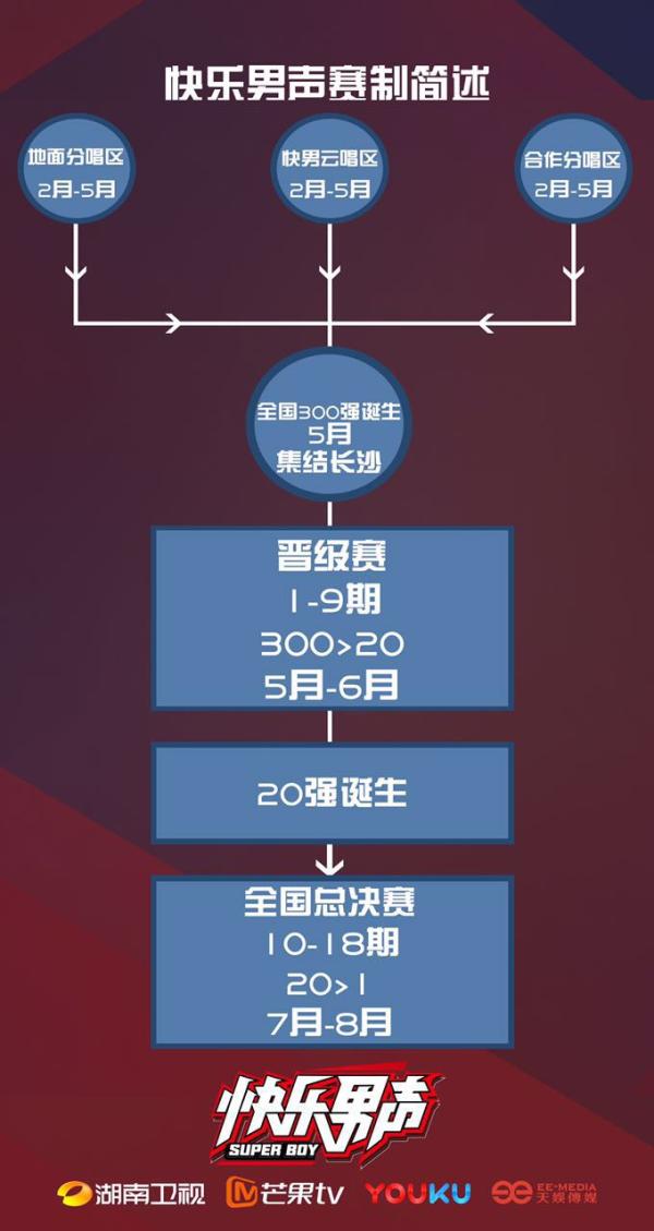 《快乐男声》回归，总导演陈刚：冠军要能引领95后