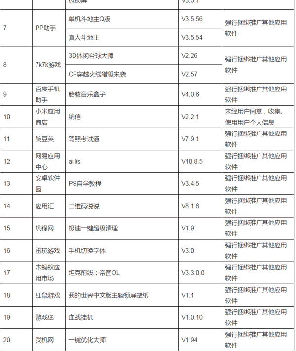 工信部责令下架34款违规手机软件，但至少有两款还能下载