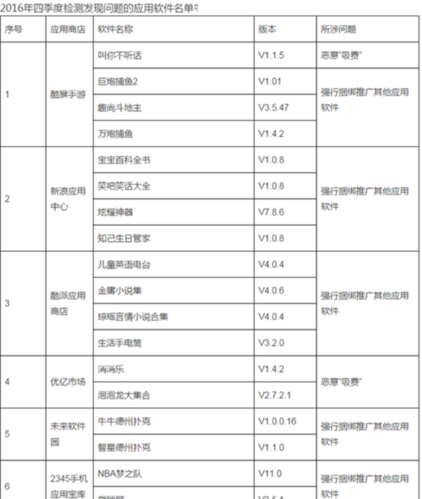 工信部责令下架34款违规手机软件，但至少有两款还能下载