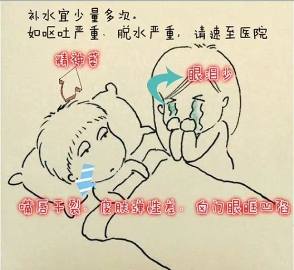 漫画｜诺如病毒又来了，对付小孩腹泻哪家强