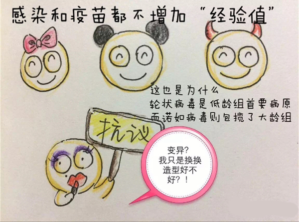 漫画｜诺如病毒又来了，对付小孩腹泻哪家强