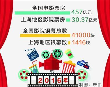 《电影产业促进法》今起实施：委婉分级，保护国产片