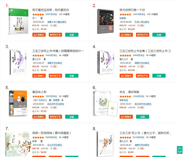 如果给四大名著重新取名……从知乎热帖看畅销书书名的套路