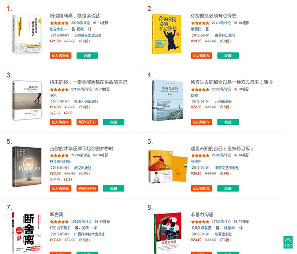 如果给四大名著重新取名……从知乎热帖看畅销书书名的套路