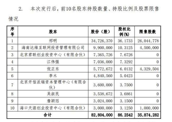地产大佬的致青春：770亿市值华夏幸福入股天涯社区1%