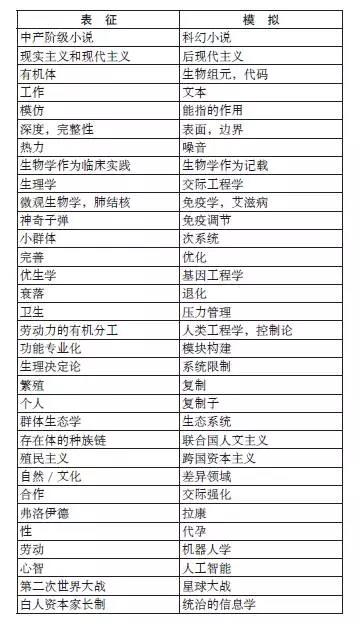 身体不是“天生”的，正如女人不是“天生”的