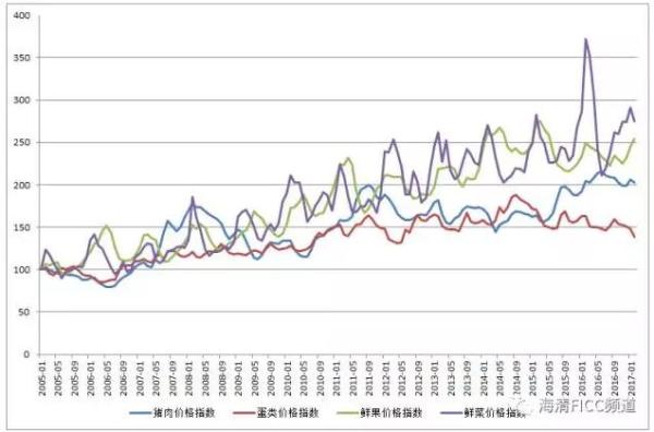 为什么PPI向CPI传导是伪命题：2月数据显著背离解读