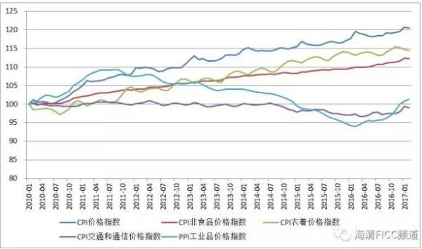 为什么PPI向CPI传导是伪命题：2月数据显著背离解读