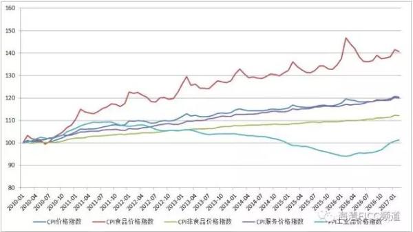 为什么PPI向CPI传导是伪命题：2月数据显著背离解读