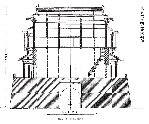 喜仁龙：北京旧址上的早期城市
