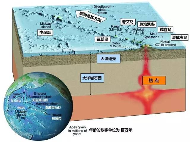 大洋深处的“苏轼”和“李白”，到底是一种什么样的存在？