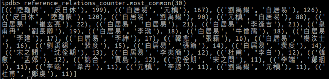 计算机告诉你，唐朝诗人之间的关系到底什么样？