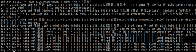 计算机告诉你，唐朝诗人之间的关系到底什么样？