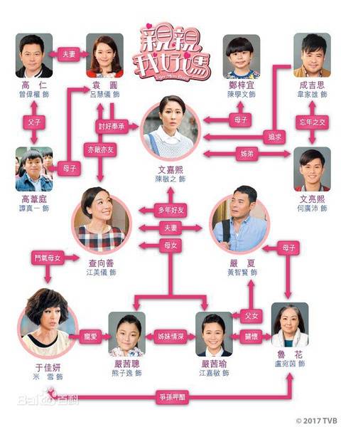 TVB再次凭借家庭剧回春了