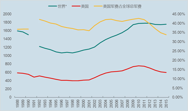 基地帝國:美國二戰以來海外軍事擴張及其重組