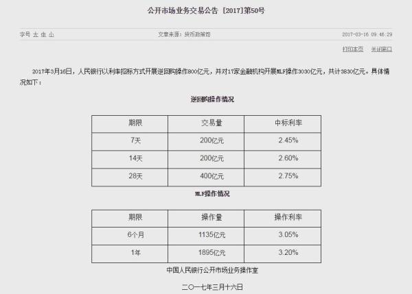 央行上调逆回购和MLF利率，称“中标利率上行并不是加息”