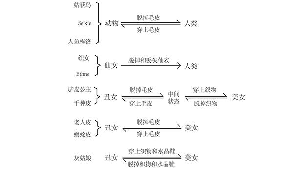从姑获鸟到织女：这些神话说明服装对于女性有多重要