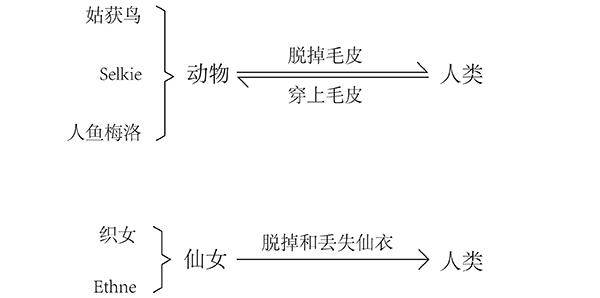 从姑获鸟到织女：这些神话说明服装对于女性有多重要