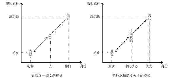 从姑获鸟到织女：这些神话说明服装对于女性有多重要