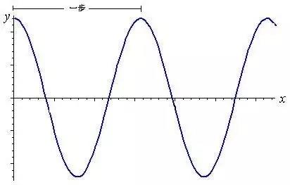 微信首次揭秘“手环绑在狗身上算不算步数”：有可能骗过算法