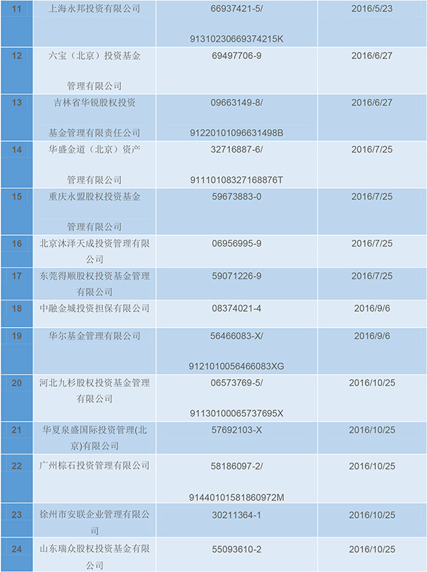 24家私募因失联被注销：泽熙在列，去年4月起进入失联名单